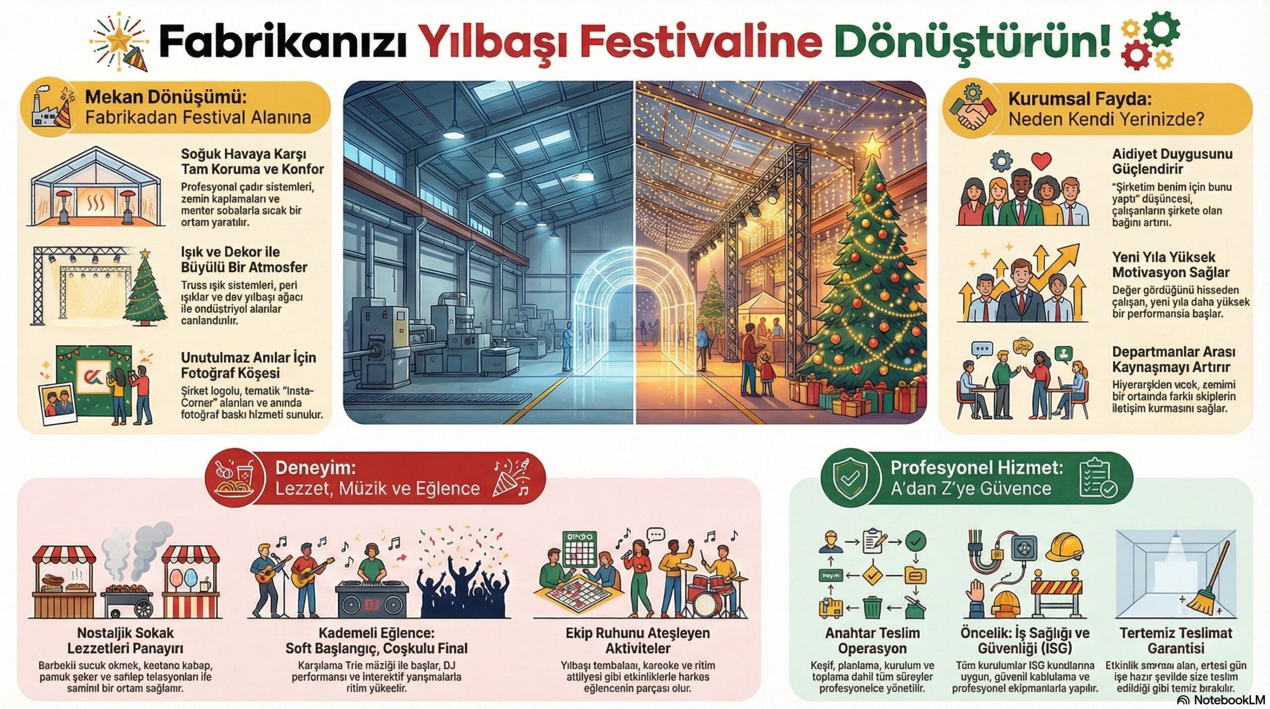 Fabrikanızı Yılbaşı Festivaline Dönüştürün: Kurumsal Yılbaşı Organizasyonu Rehberi