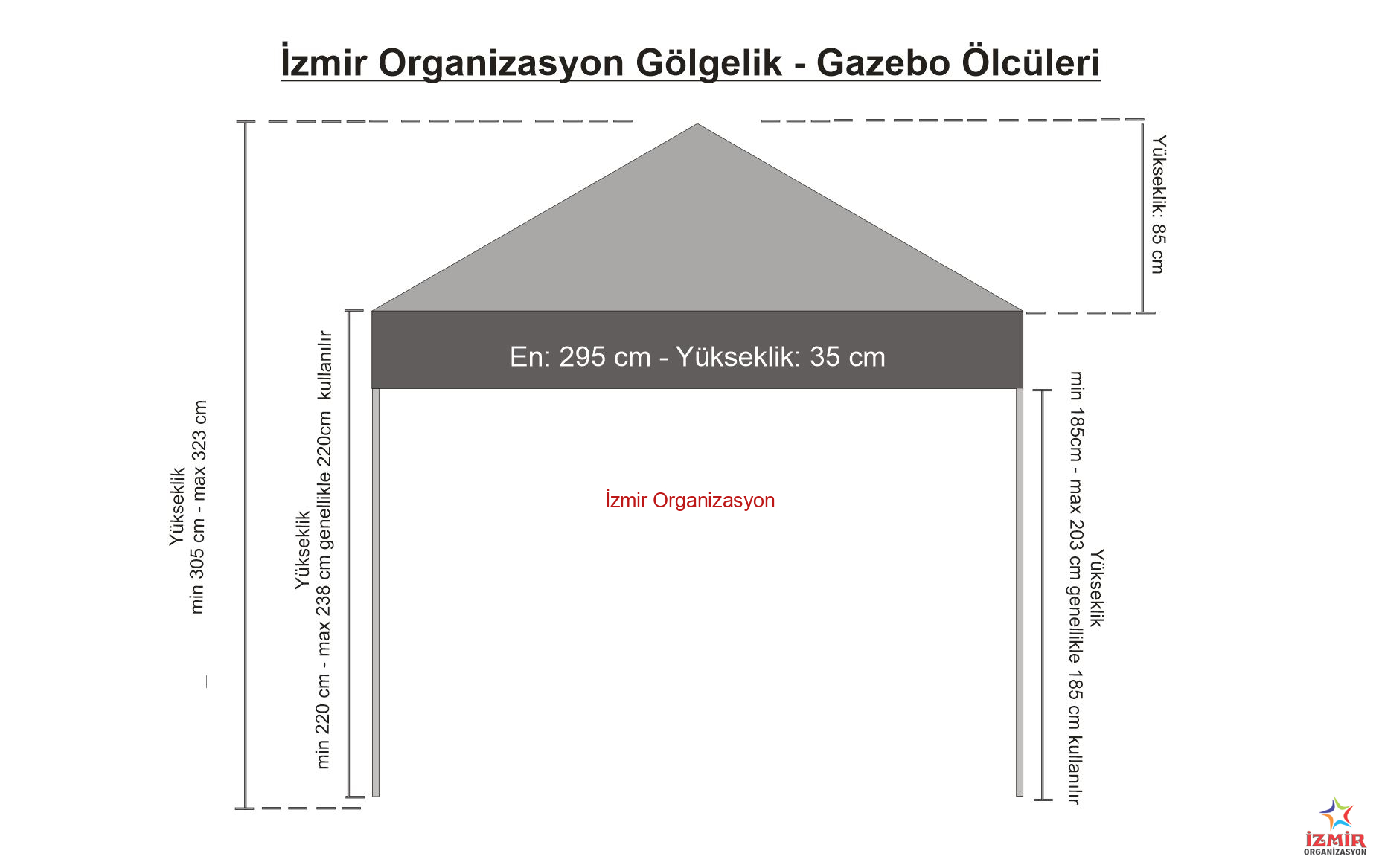 Gazebo Gölgelik Çadır Kiralama gazebo golgelik cadir kiralama 2 İzmir Organizasyon İzmir'deki açık hava etkinliklerinizde misafirlerinizi güneşten ve hafif yağmurdan korumak için 3x3 Metre Beyaz Gazebo Çadır Kiralama hizmetimizden yararlanın. Toplamda 9 m² gölgelik alan sunan bu şık çadırlar, 2.5 metre tepe yüksekliği ile ferah bir kullanım sağlar. Görselde görüldüğü gibi yan yana kurularak uzun koridorlar veya geniş gölgelik adalar oluşturulabilir. Kermesler, bahçe partileri, fuar stantları, piknik organizasyonları ve dış mekan kayıt masaları için idealdir. Beyaz rengiyle her türlü dekorasyona uyum sağlar, temiz ve profesyonel bir görüntü sunar. Kurulum ve toplama işlemi ekibimiz tarafından yapılmaktadır. Stok durumu ve nakliye planlaması için bizimle iletişime geçebilirsiniz. Gazebo Gölgelik Çadır Kiralama - Görsel 5